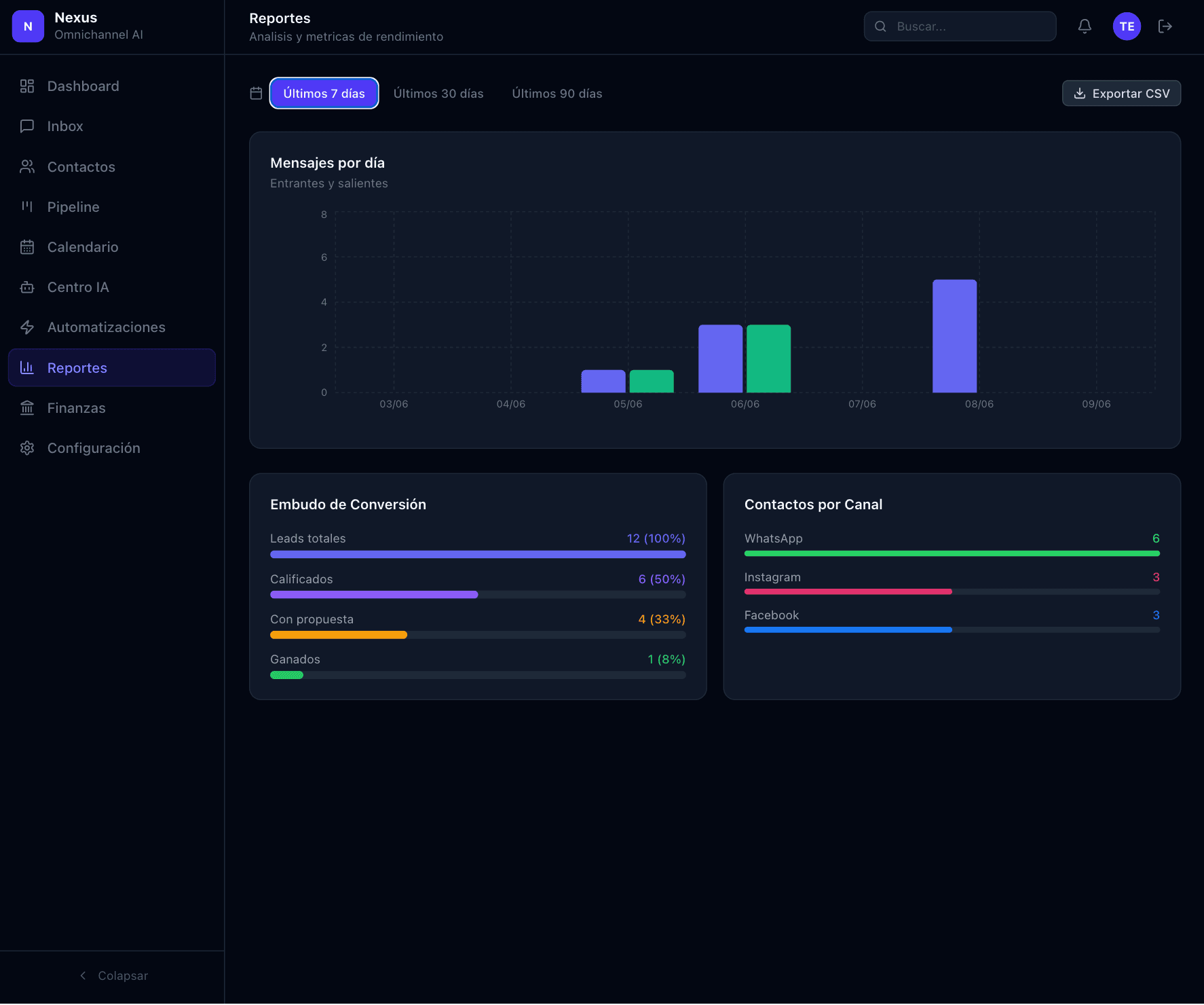 Reports & Analytics
